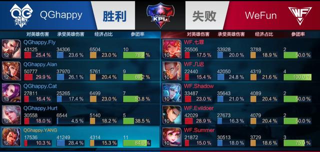 标定