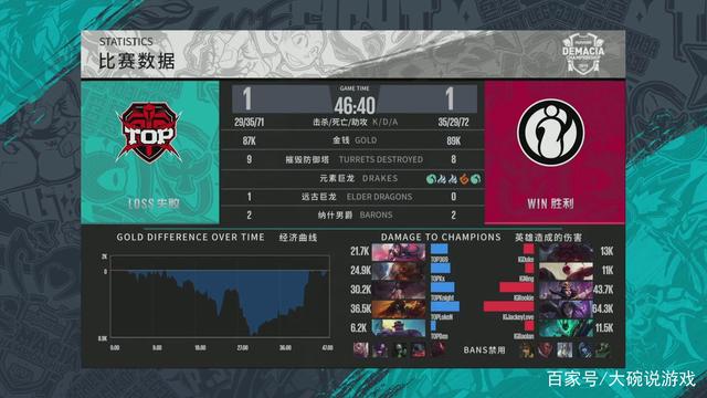 对真
