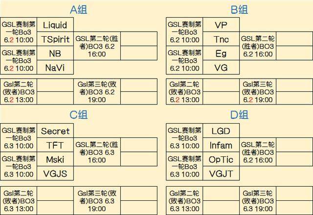 预期的